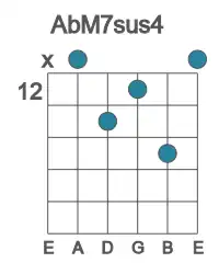 Guitar voicing #1 of the Ab M7sus4 chord